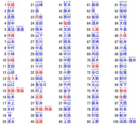 日本名字男|名字検索